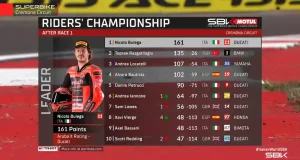 Klasemen Sementara Pembalap Usai Race 1 WSBK Italia 2025