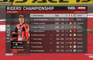Klasemen Sementara Pembalap Usai Race 1 WSBK Italia 2025