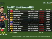Hasil FP1 Moto2 Aragon 2025: Deniz Oncu Tercepat Hasil FP1 Moto2 Aragon 2025