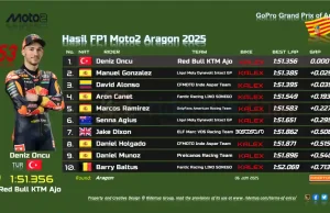 Hasil FP1 Moto2 Aragon 2025