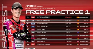 Hasil FP1 Moto2 Belanda 2025