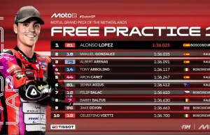 Hasil FP1 Moto2 Belanda 2025