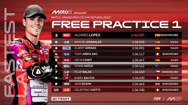Hasil FP1 Moto2 Belanda 2025 Hasil FP1 Moto2 Belanda 2025