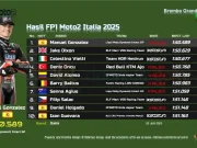 Hasil FP1 Moto2 Italia 2025 Hasil FP1 Moto2 Italia 2025