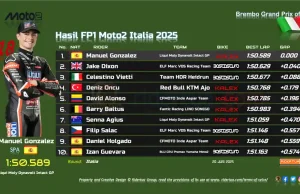 Hasil FP1 Moto2 Italia 2025