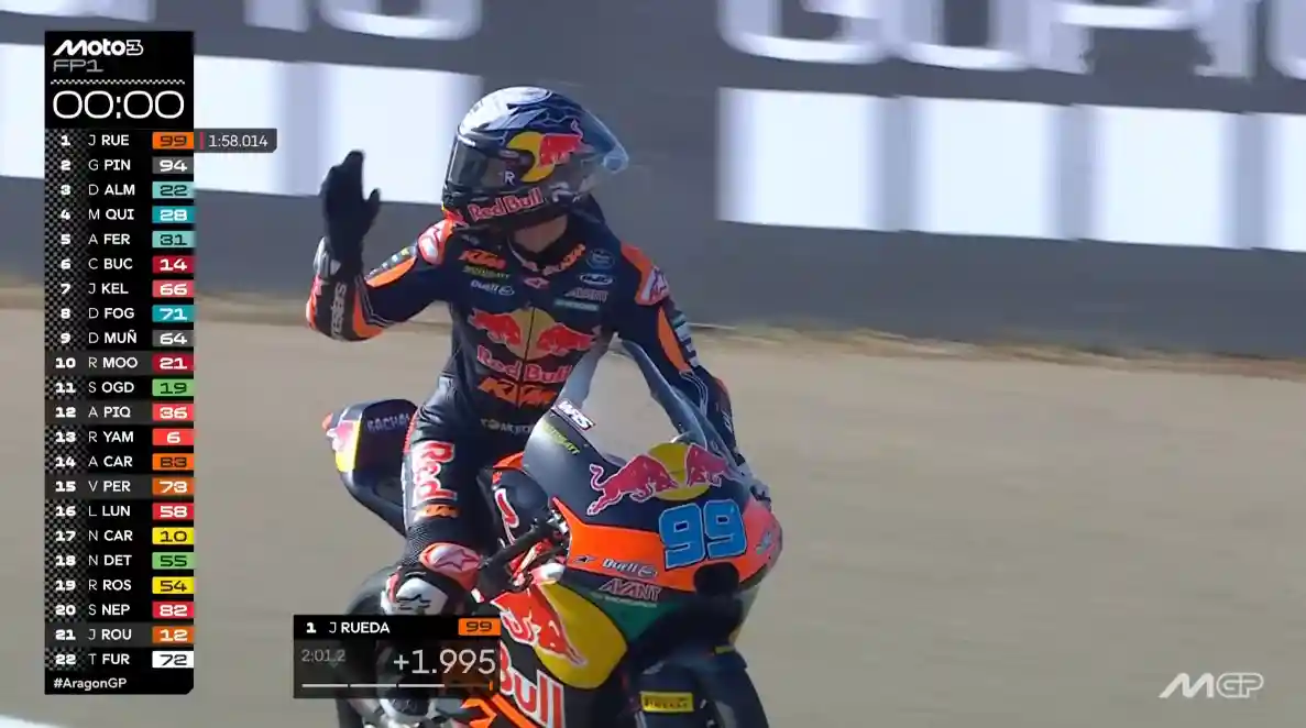 Hasil FP1 Moto3 Aragon 2025: Jose Antonio Rueda Tercepat 1 Hasil FP1 Moto3 Aragon 2025