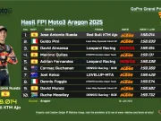 Hasil FP1 Moto3 Aragon 2025: Jose Antonio Rueda Tercepat Hasil FP1 Moto3 Aragon 2025