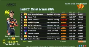Hasil FP1 Moto3 Aragon 2025