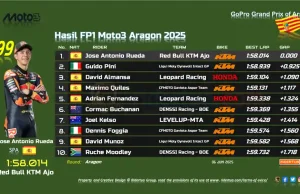 Hasil FP1 Moto3 Aragon 2025