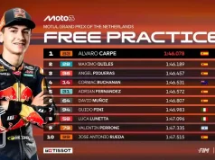 Hasil FP1 Moto3 Belanda 2025