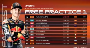 Hasil FP1 Moto3 Belanda 2025