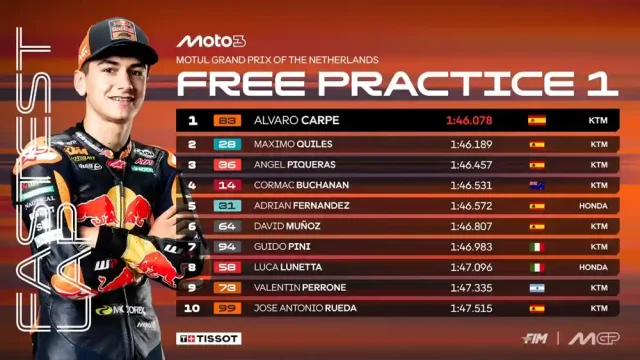 Hasil FP1 Moto3 Belanda 2025 Hasil FP1 Moto3 Belanda 2025