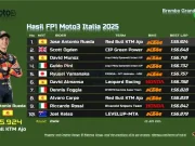 Hasil FP1 Moto3 Italia 2025 Hasil FP1 Moto3 Italia 2025