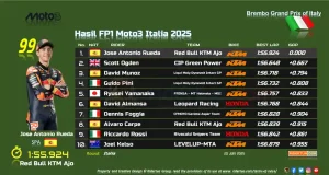 Hasil FP1 Moto3 Italia 2025