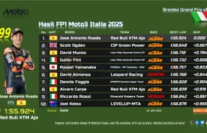 Hasil FP1 Moto3 Italia 2025