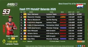 Hasil FP1 MotoGP Belanda 2025