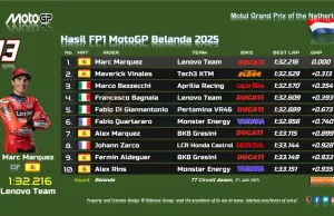 Hasil FP1 MotoGP Belanda 2025