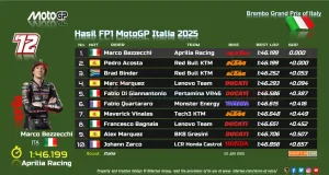 Hasil FP1 MotoGP Italia 2025