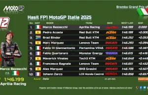 Hasil FP1 MotoGP Italia 2025