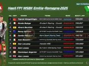Hasil FP1 WSBK Emilia-Romagna 2025