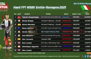 Hasil FP1 WSBK Emilia-Romagna 2025