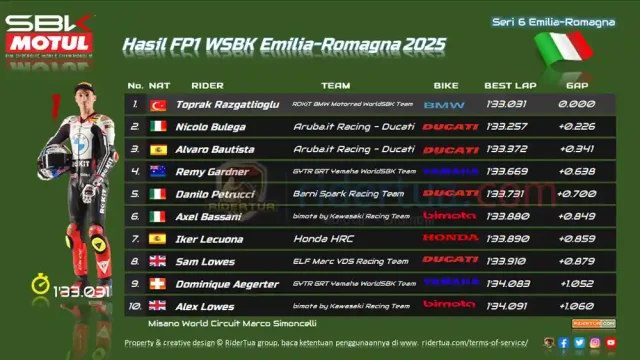 Hasil FP1 WSBK Emilia-Romagna 2025 Hasil FP1 WSBK Emilia-Romagna 2025
