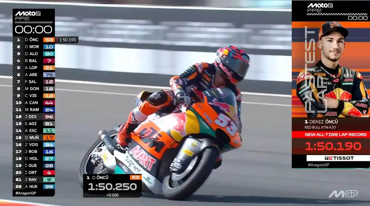 Hasil FP2 Moto2 Aragon 2025: Deniz Oncu Tercepat 1 Hasil FP2 Moto2 Aragon 2025
