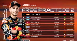 Hasil FP2 Moto2 Aragon 2025