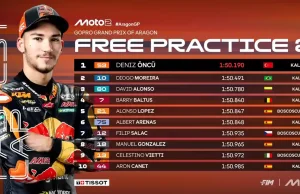 Hasil FP2 Moto2 Aragon 2025: Deniz Oncu Tercepat Hasil FP2 Moto2 Aragon 2025
