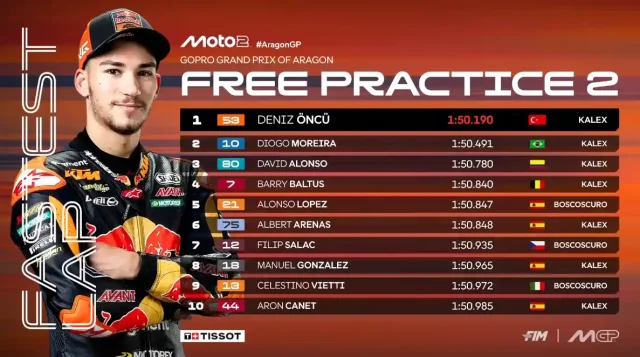 Hasil FP2 Moto2 Aragon 2025