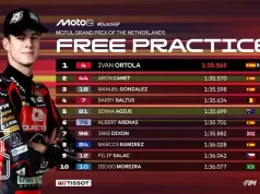 Hasil FP2 Moto2 Belanda 2025