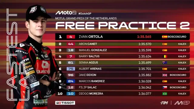 Hasil FP2 Moto2 Belanda 2025 Hasil FP2 Moto2 Belanda 2025