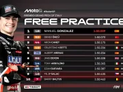 Hasil FP2 Moto2 Italia 2025: Manuel Gonzalez Tercepat Hasil FP2 Moto2 Italia 2025