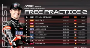 Hasil FP2 Moto2 Italia 2025
