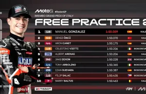 Hasil FP2 Moto2 Italia 2025: Manuel Gonzalez Tercepat Hasil FP2 Moto2 Italia 2025