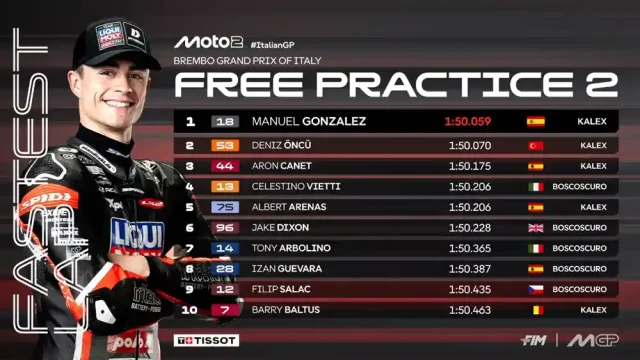 Hasil FP2 Moto2 Italia 2025