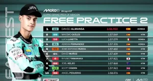 Hasil FP2 Moto3 Aragon 2025