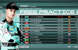 Hasil FP2 Moto3 Aragon 2025