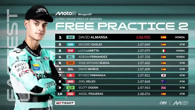 Hasil FP2 Moto3 Aragon 2025