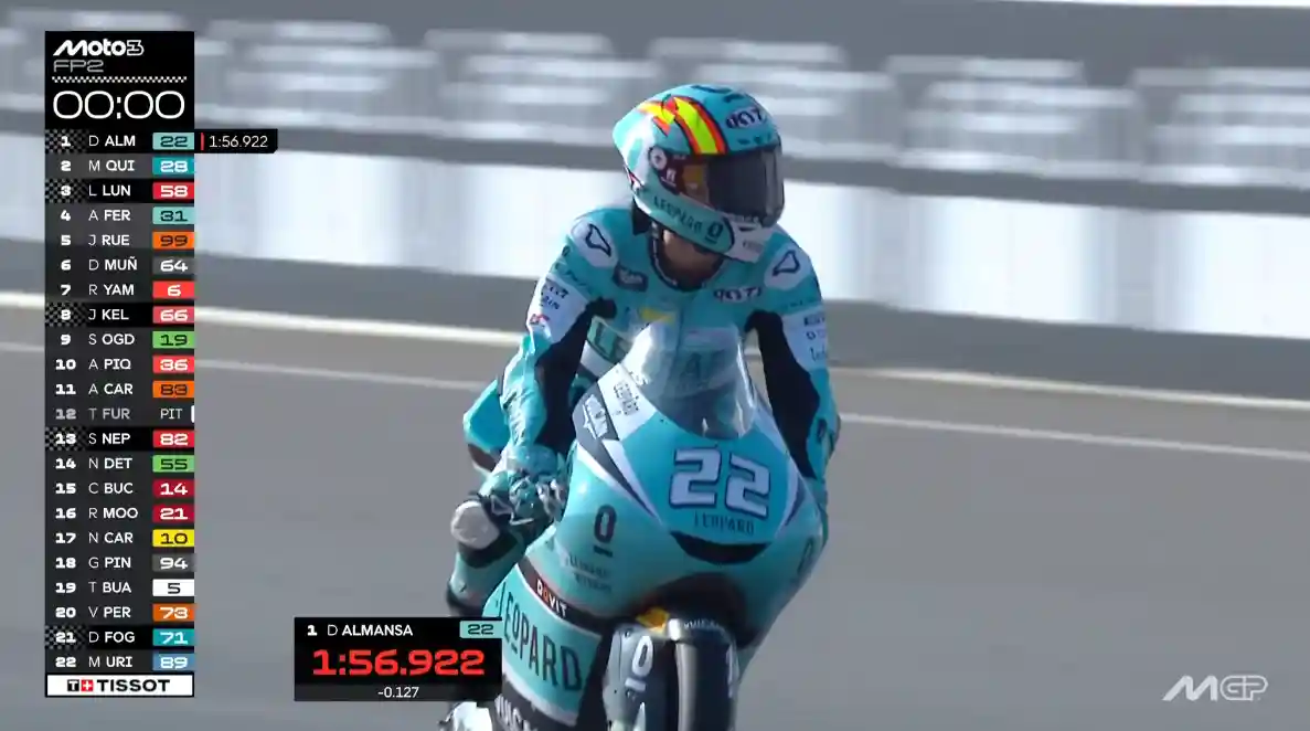 Hasil FP2 Moto3 Aragon 2025 1 Hasil FP2 Moto3 Aragon 2025