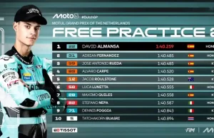 Hasil FP2 Moto3 Belanda 2025: David Almansa Tercepat Hasil FP2 Moto3 Belanda 2025