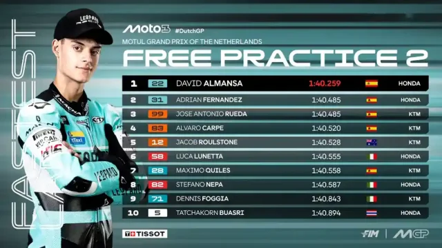 Hasil FP2 Moto3 Belanda 2025