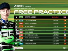 Hasil FP2 Moto3 Italia 2025