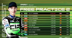 Hasil FP2 Moto3 Italia 2025