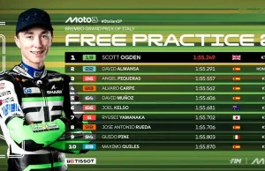Hasil FP2 Moto3 Italia 2025