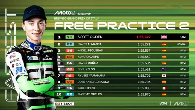 Hasil FP2 Moto3 Italia 2025 Hasil FP2 Moto3 Italia 2025