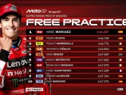 Hasil FP2 MotoGP Aragon 2025: Marc Marquez Tercepat Hasil FP2 MotoGP Aragon 2025