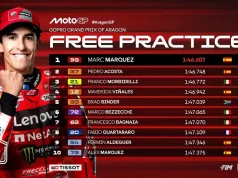 Hasil FP2 MotoGP Aragon 2025: Marc Marquez Tercepat Hasil FP2 MotoGP Aragon 2025