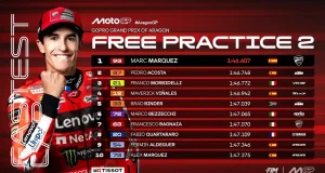 Hasil FP2 MotoGP Aragon 2025