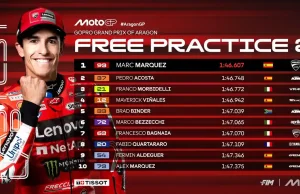 Hasil FP2 MotoGP Aragon 2025: Marc Marquez Tercepat Hasil FP2 MotoGP Aragon 2025